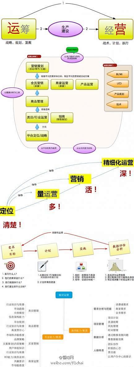 雷锋网：运营必须是以用户需求为导向的，并...