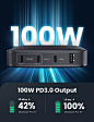 Amazon.com: UGREEN 100W USB C Desktop Charger - 4-Port USB Charging Station with Power Delivery Fast Charger Comaptible for MacBook Pro/Air, Dell XPS, iPad Pro, iPad Pro, Galaxy S21/S20, iPhone 12/11/XR, Pixel : Cell Phones & Accessories