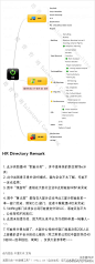 第九课堂-《HR职能分类思维导图2.0》及500强公司HR现状并HR未来发展趋势探讨