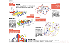 MXWJY采集到规划