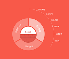 虫儿飞呀采集到素材