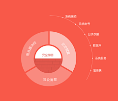 稍息立正站好er采集到 扁平图标