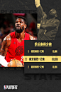 NBA23/24赛季季后赛模板 数据排名