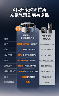 木子紫晴采集到详情页--对比手法