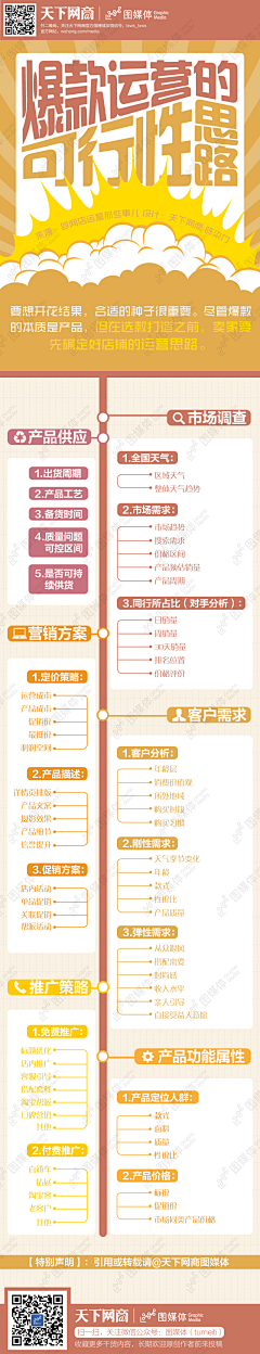 都叫我汤圆采集到电商-资料库