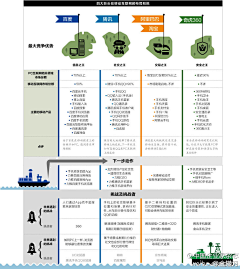 holly采集到信息流/可视化