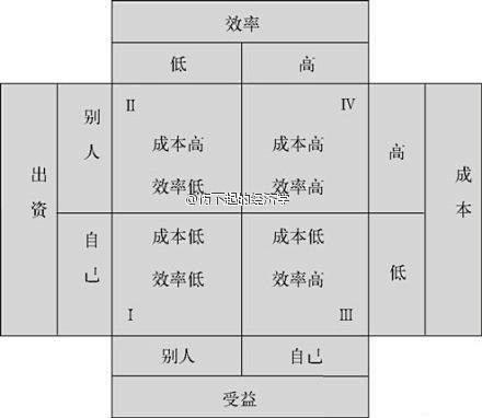 我的首页 新浪微博-随时随地分享身边的新...