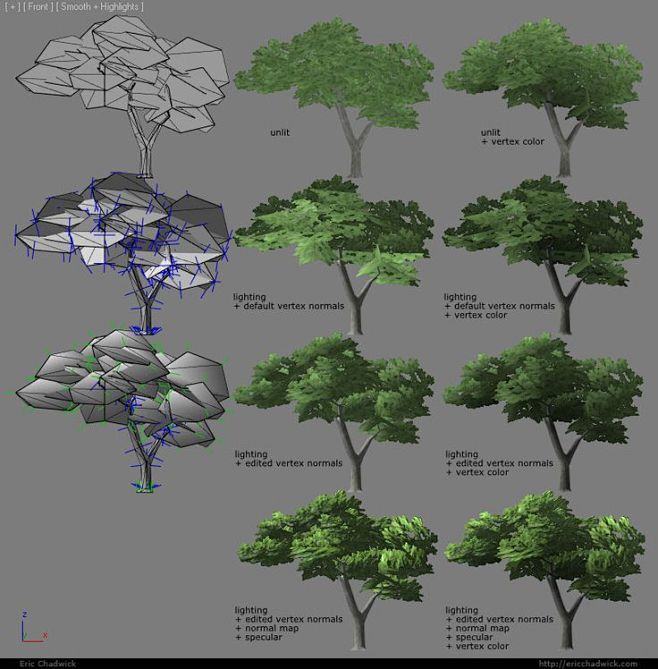 Tree Vertex Normals