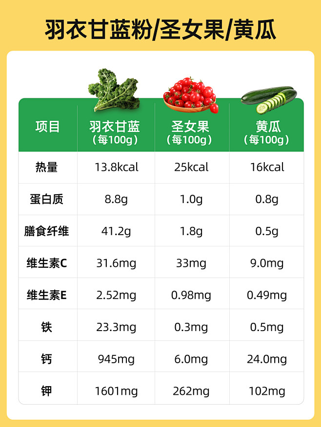 各种食物对比