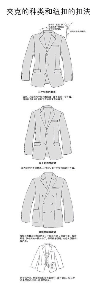 西服之类的教程