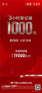 _热销土拍红金 _T202015 _微信-业绩 数字_T202015