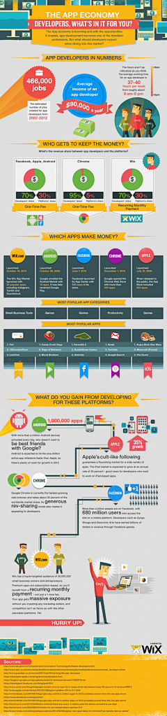 kylin57采集到Infographic