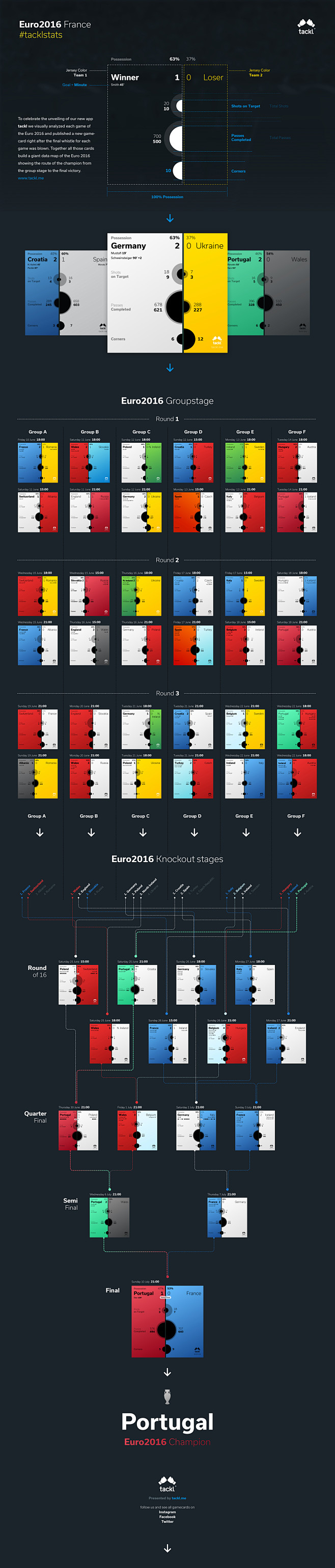 Tackl tacklstats by ...