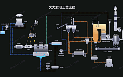 小核桃2014采集到展项设计