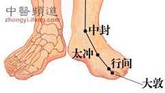 玅矆采集到穴位