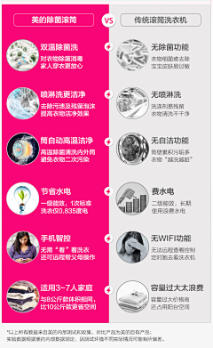 麻先森第n号采集到【店铺装修】装修板块