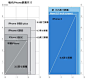 iPhone新机屏幕尺寸对比 一代更比一代大 