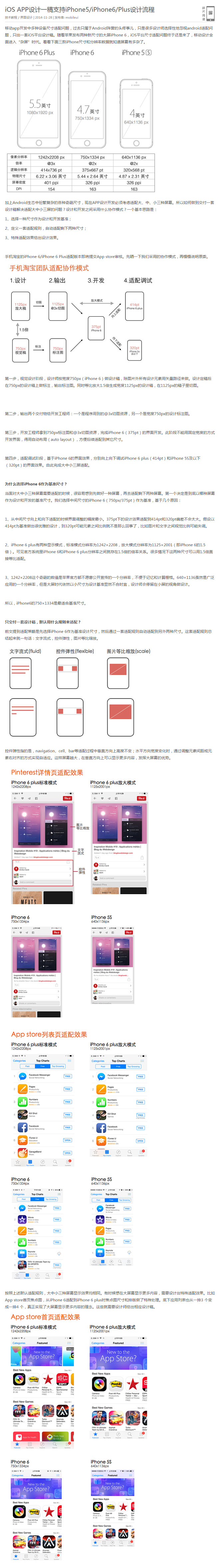 iOS APP设计一稿支持iPhone5...