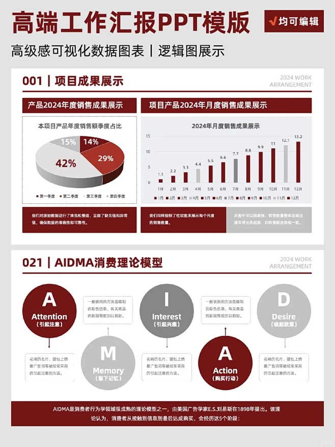 做业绩汇报❗️不要错过这份ppt数据图表...