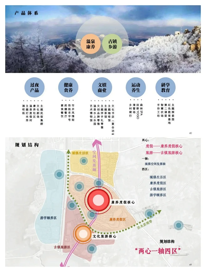 文旅策划//康养文旅古镇项目案例分享-花瓣网