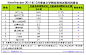 iResearch：2011年12月中国垂直文学网站行业数据排名 - 中文互联网数据研究资讯中心