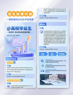 民生政策一图看懂就业创业补贴蓝色商务通用风海报