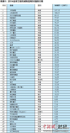 断桥抹绯云采集到工程机械