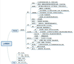 小小平设计采集到pr