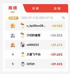MonaWu采集到app