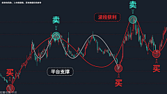 Mr--G采集到信息流 炒股