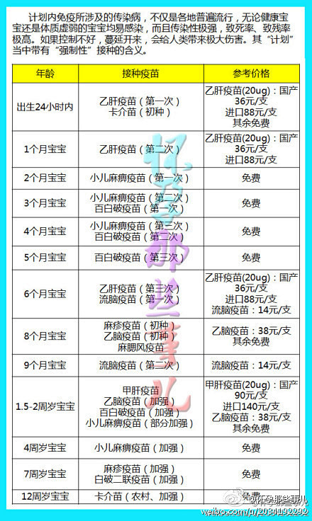 #计划内疫苗项目及费用清单#宝宝出生后，...