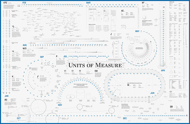 Units of Measure Cal...