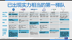 他生莫作有情痴丶采集到方案策划调研