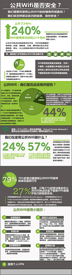 数字神经网络采集到互联网安全