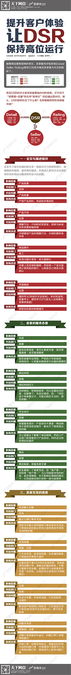 红夜蛰居采集到PS技巧