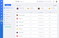 Google dashboard