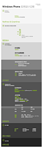 Wirify wireframe - windows-phone-design-process-ch.png (551×1871)