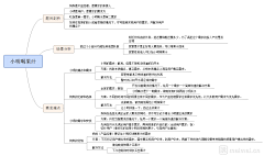 你滚吧……采集到一些