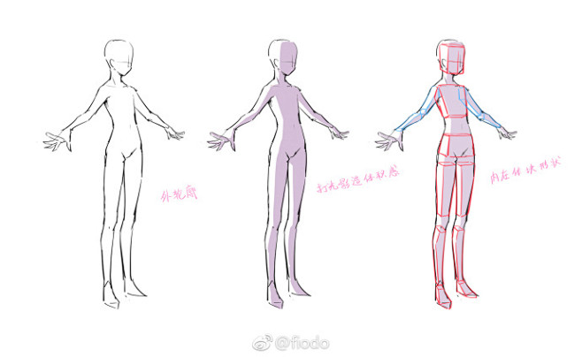 初学者画人体时总是太在意外轮廓而不小心把...