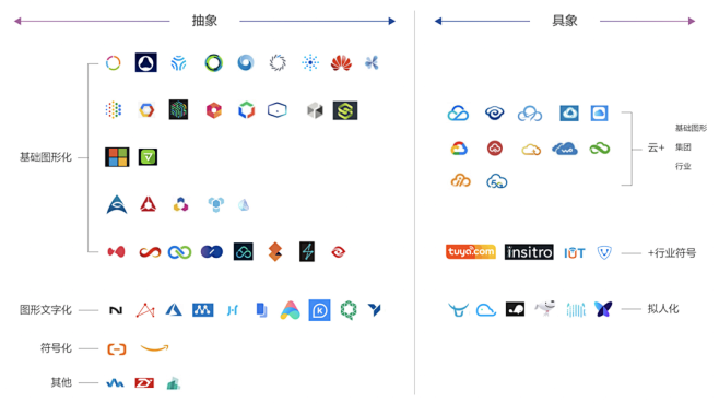 品牌焕新，绝不是一个logo那么简单！ ...