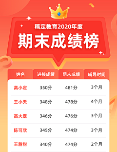 HuiTF2采集到APP__答题+排行榜+好友助力