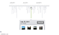 timeline - Information Design - 发现啦！