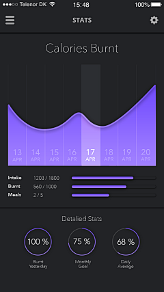 云海小筑采集到design charts