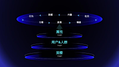 Misshappen采集到ppt