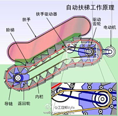 大友设计采集到造型 •  结构  •  构成 • （方式/方法）