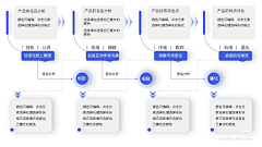 流浪在地球的一条鱼采集到PPT/表格/排版