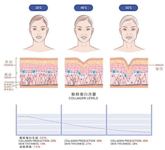 Cc1206采集到美妆/护肤品素材