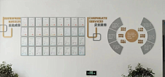 纽扣life采集到用一下