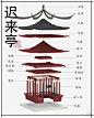 图解·中国古建筑结构剖析
