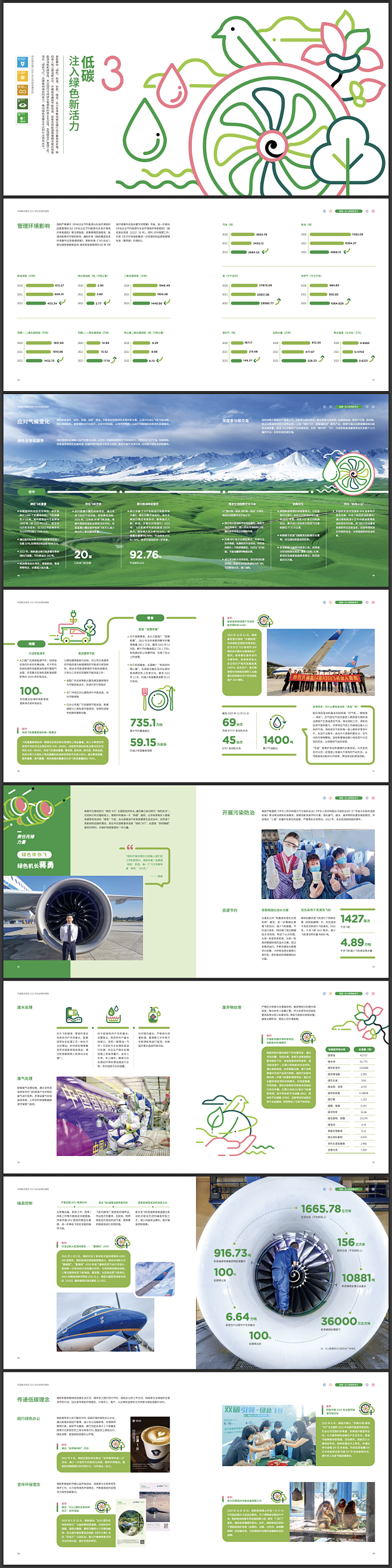 南方航空2022年社会责任报告 3